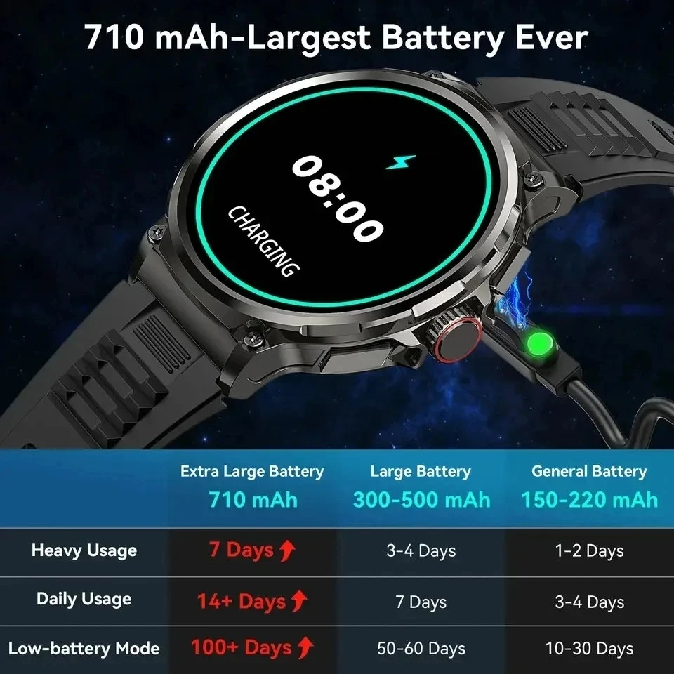 Hot Men Smart Watch 710mAh Out - Outdoor Adventure Holidays review and price